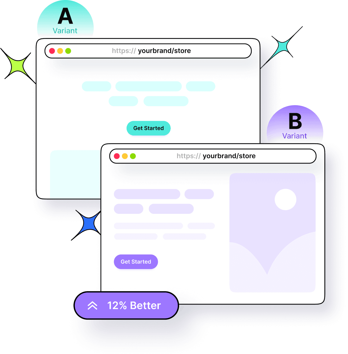 A/B testing by Replug