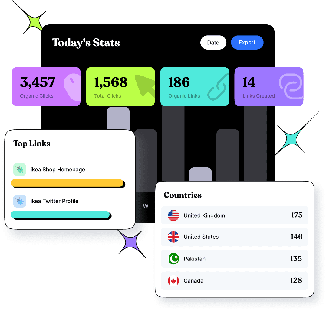 One stop link management tool from Replug