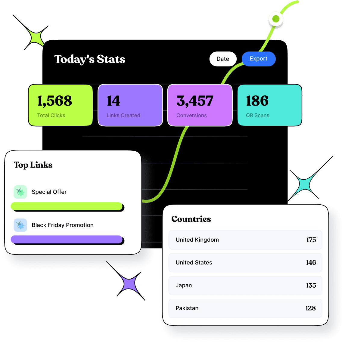 Link Tracking & Link Analytics from Replug