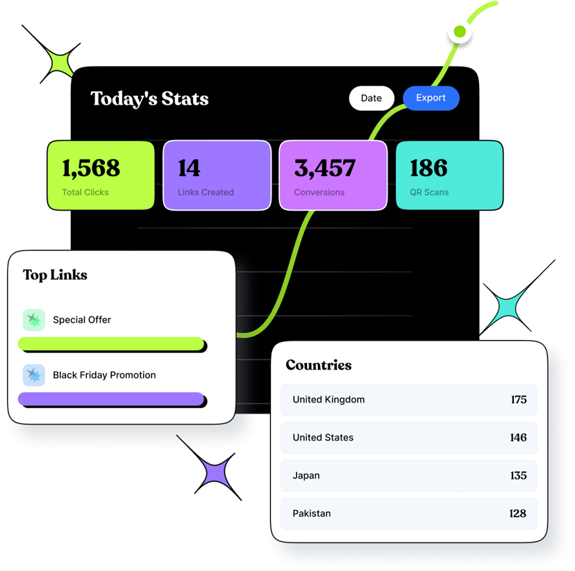 Link tracking and analytics tool - Try free!