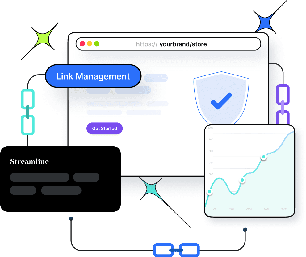 URL tracking & link management