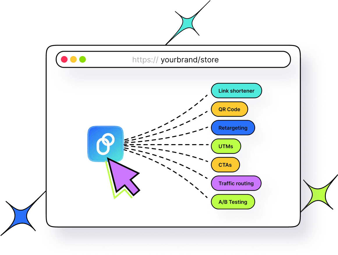 Branded link management by Replug