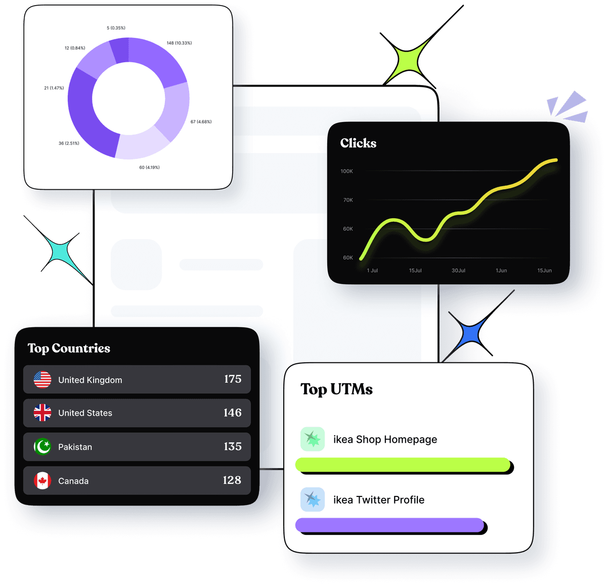 Unleash In-Depth Insights