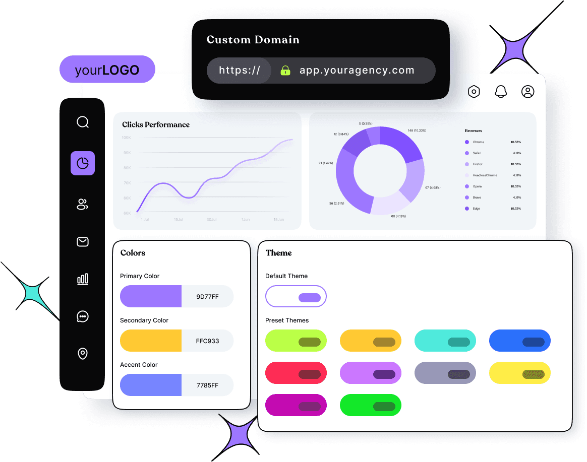 White label for branded domain and branded dashboard