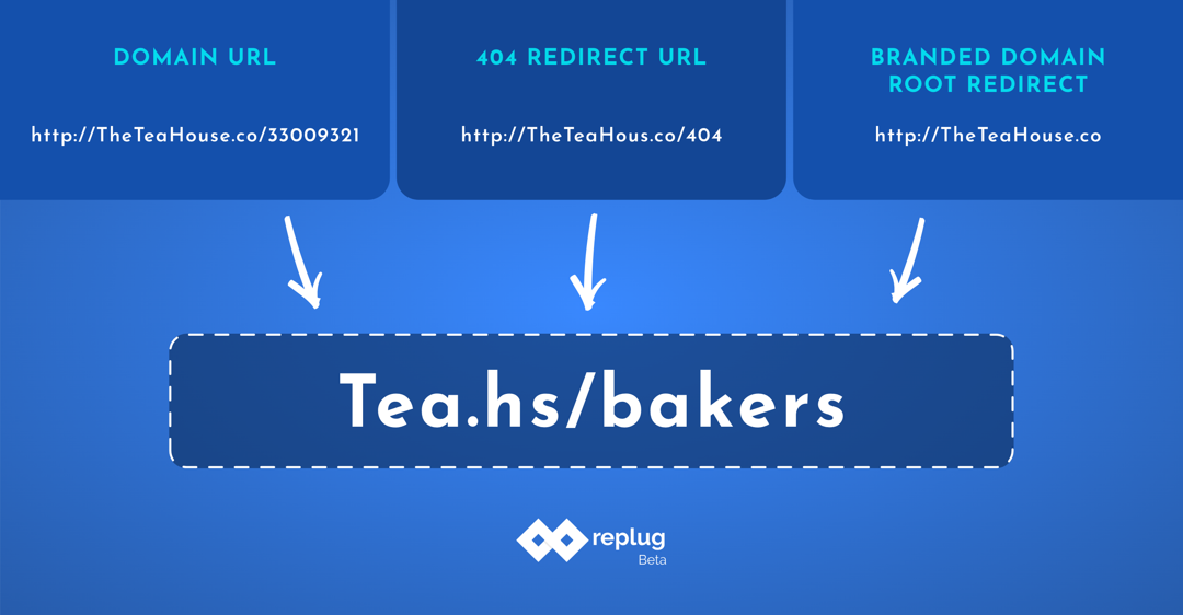 Branded Links in Replug