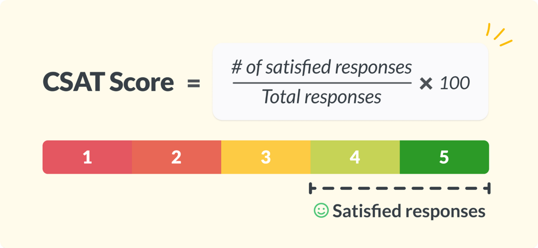 Customer satisfaction score formula
