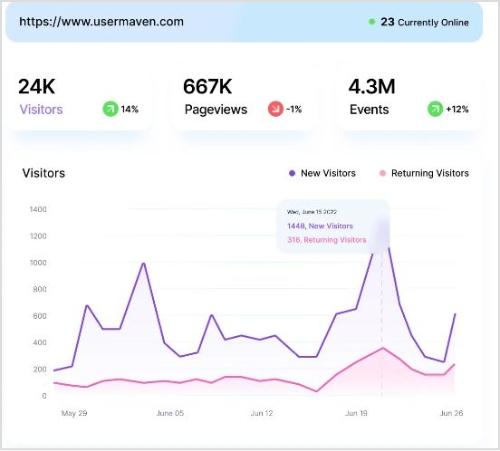 -pageviews-usermaven