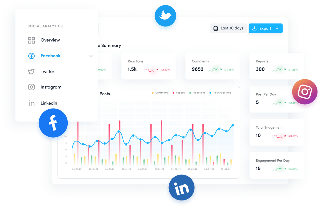 social analytics