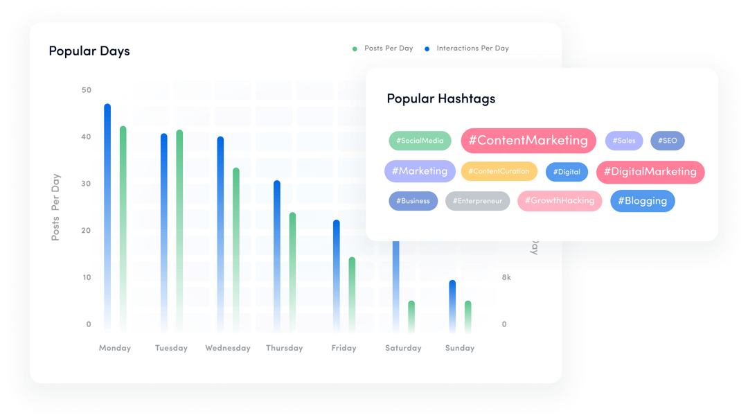 social media analytics