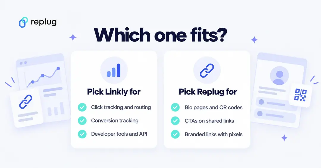 Which one fits: Linkly for click tracking and routing, conversion tracking and developer tools; Replug for bio pages and QR codes, CTAs on shared links and branded links with pixels