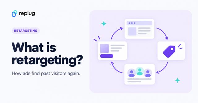 What is retargeting? How it works, types and privacy rules