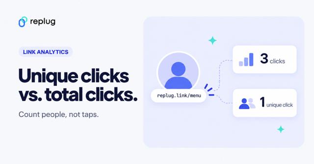 What are Unique Clicks and How to Track Them?