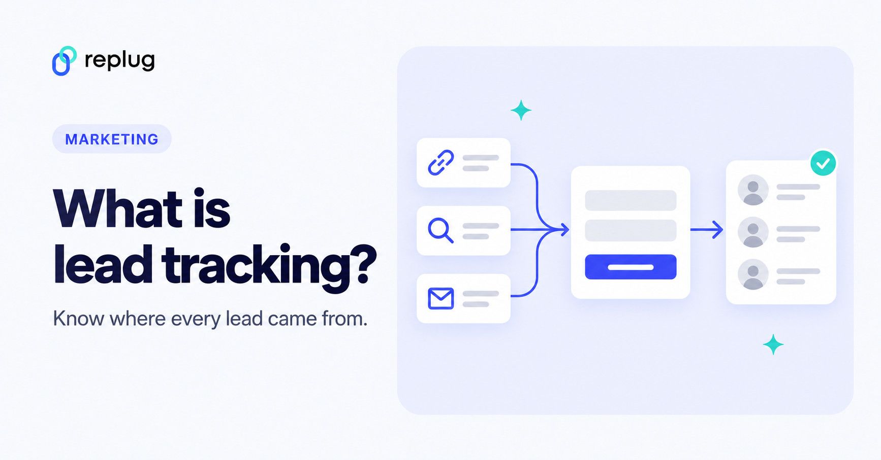 What is lead tracking: A complete guide