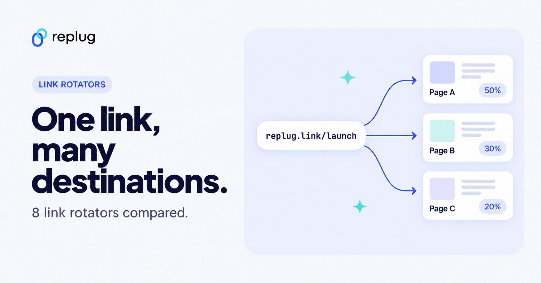 Top link rotators in 2026: 8 tools compared, with prices