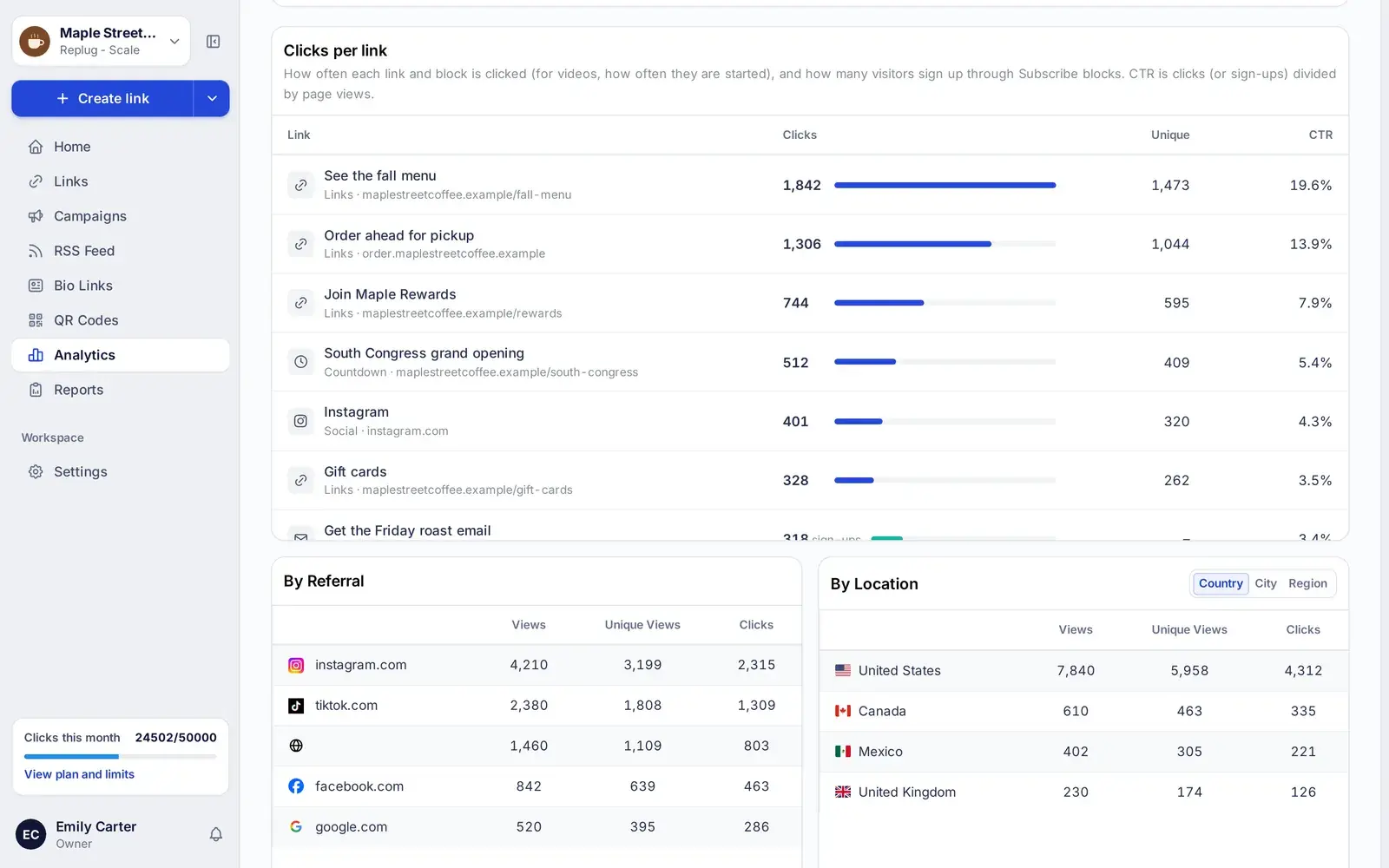 Bio-Link-Analyse in Replug: Klicks, eindeutige Klicks und Klickrate für jeden Link und Block der Seite