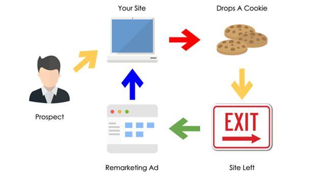 Retargeting - Replug