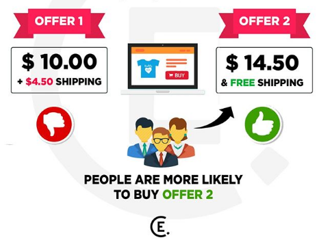 shipping discount offers for Google retargeting