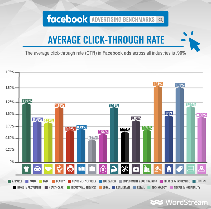 Facebook advertising - Replug