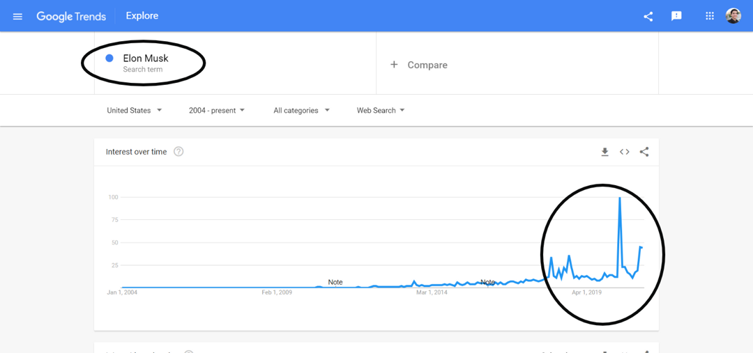 google-trends