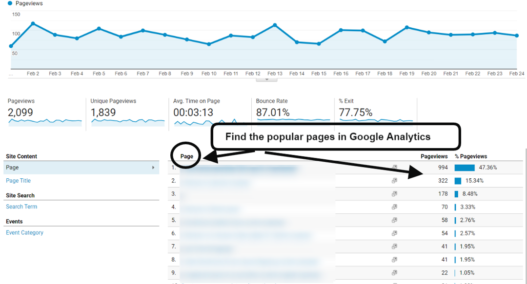 popular-pages-in-google-analytics