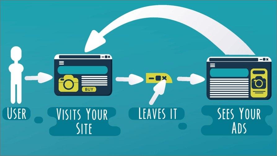 Retargeting-Pixels