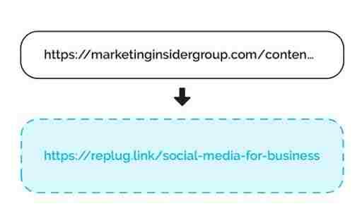 branded short links