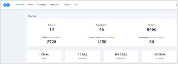 Boost Conversions Using Replug Analytics