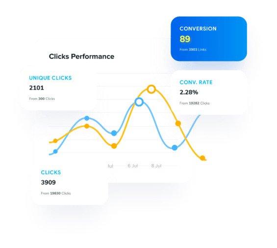 unique urls analytics