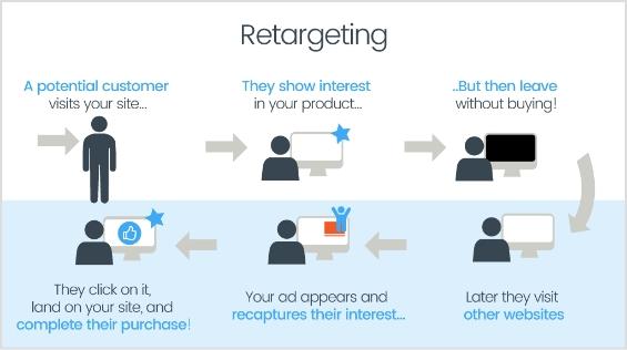retargeting-infographic