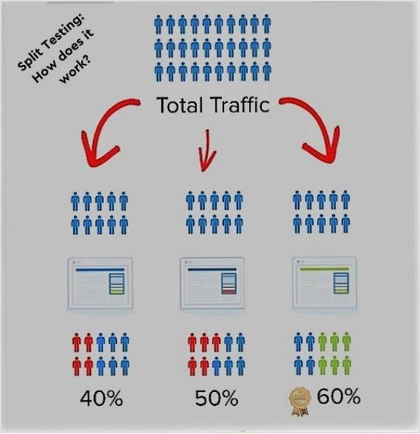 Split-Testing-How-does-it-work
