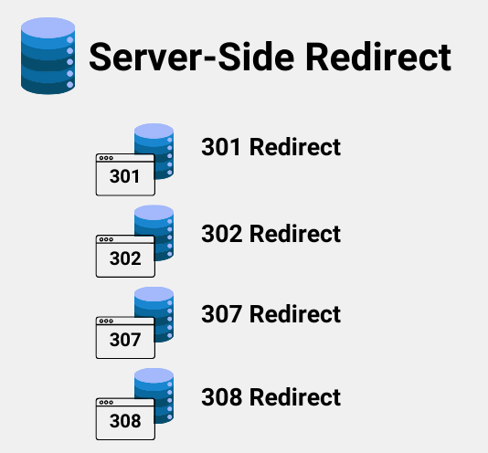 Server-side redirects