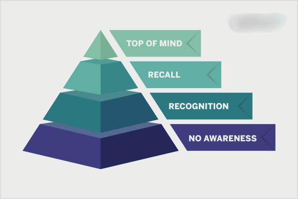 how to increase brand awareness