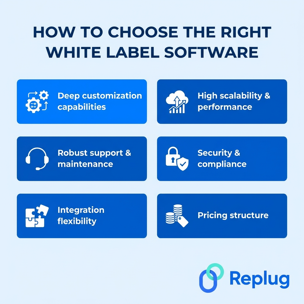 How to choose the right white label software