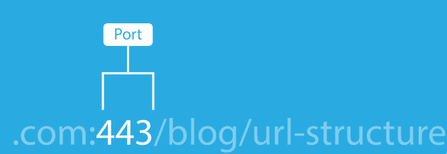 Port number in URL