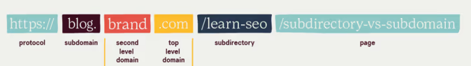 Subdirectory in URL