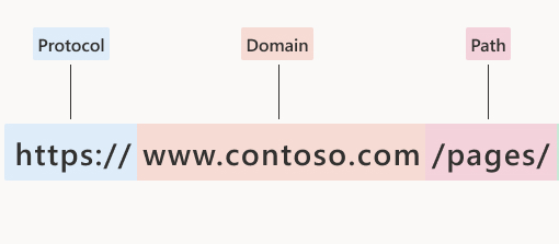URL path
