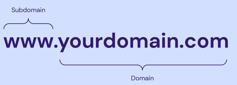 URL subdomain