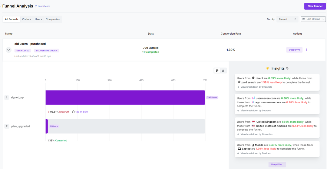 Usermaven Funnel analysis