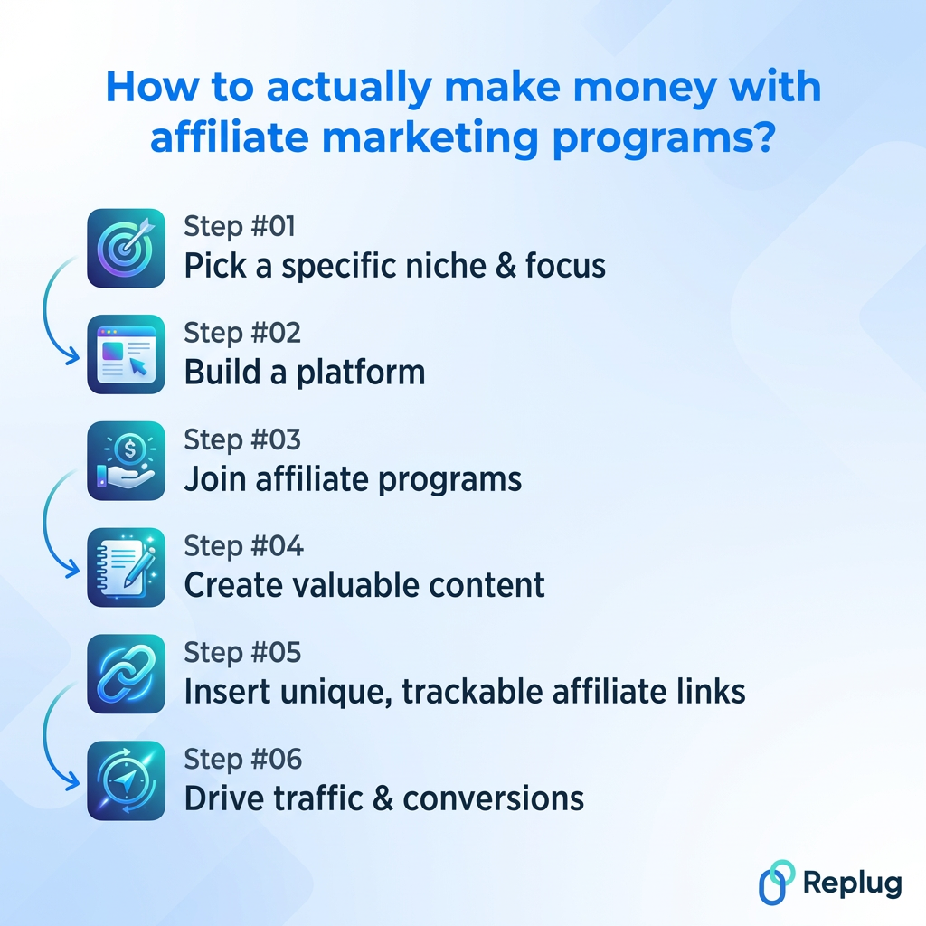 How to actually make money with affiliate marketing programs
