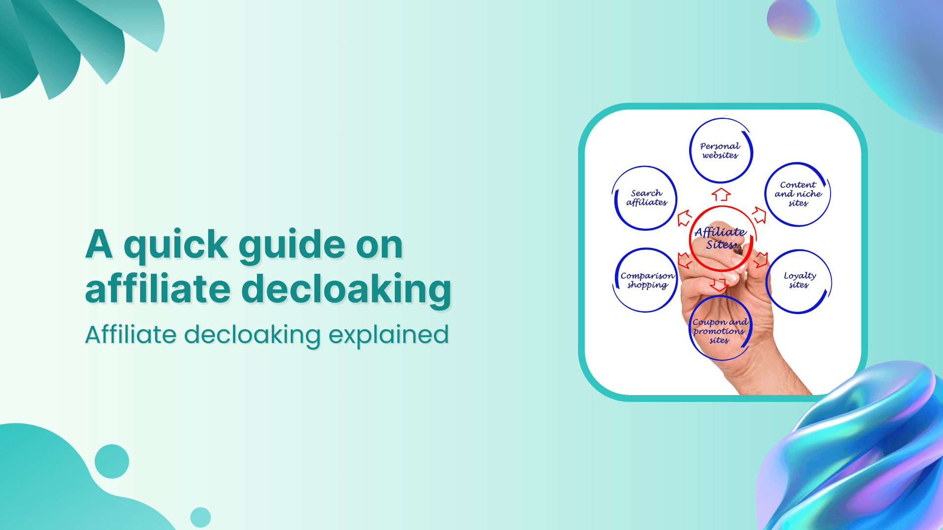 A quick guide on affiliate decloaking