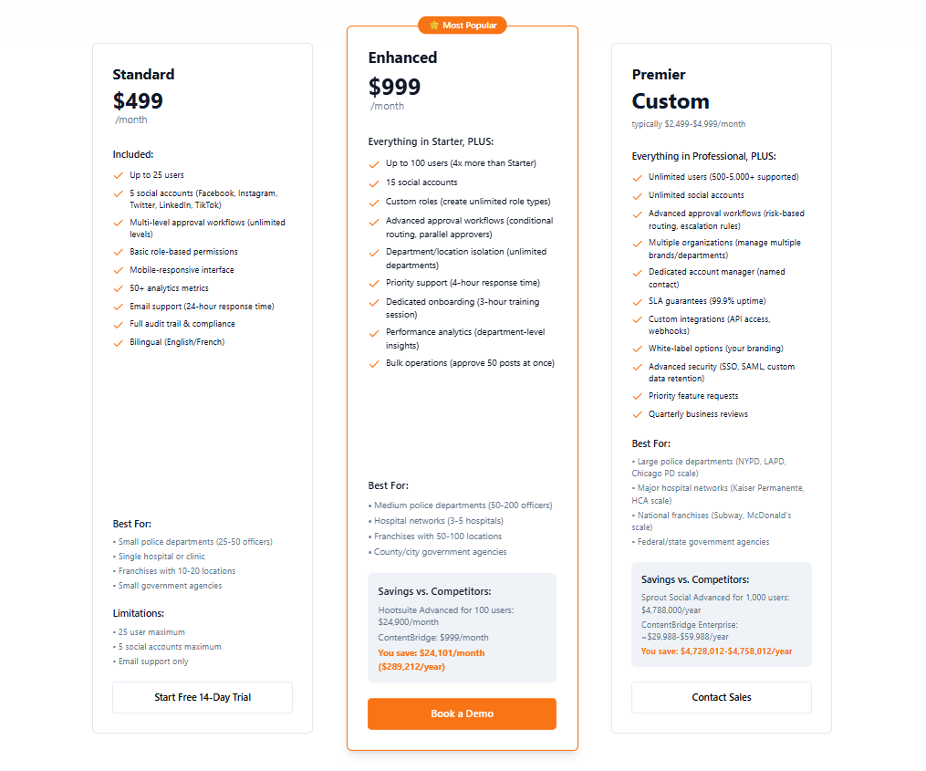 ContentBridge Pricing
