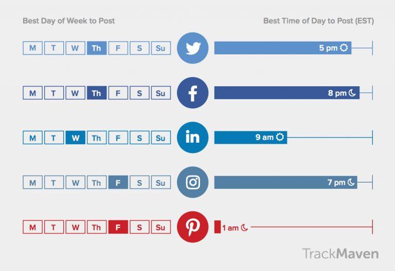 TrackMaven_Overall-Best-Times-to-Post-on-Social-Media_graphic