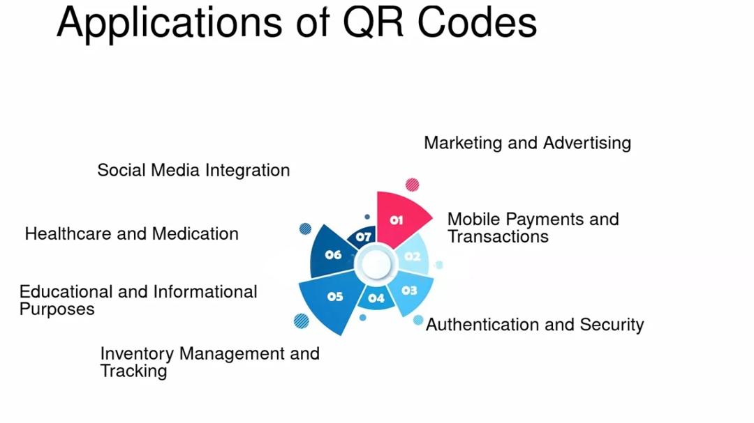 Applications of QR codes
