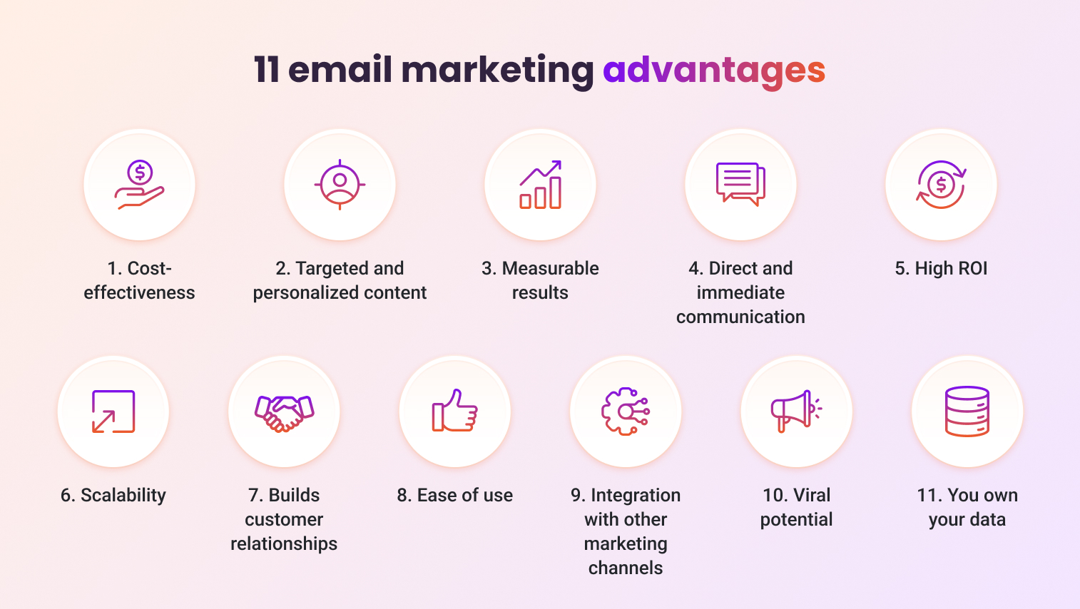 Key benefits of email marketing