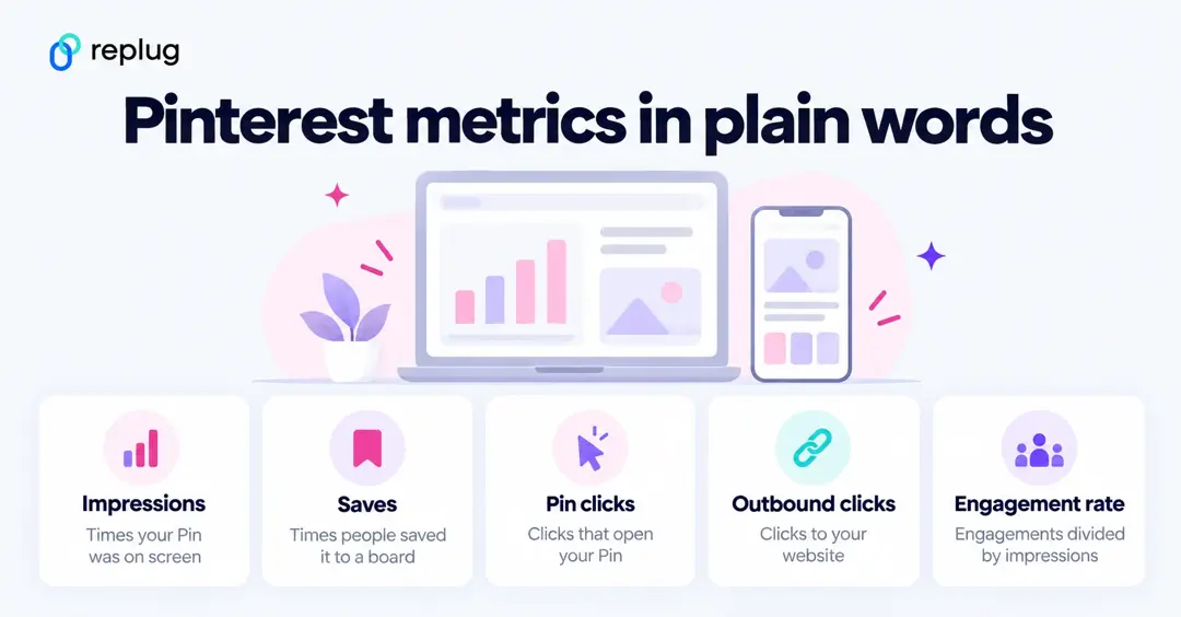 Pinterest metrics in plain words: impressions, saves, Pin clicks, outbound clicks and engagement rate