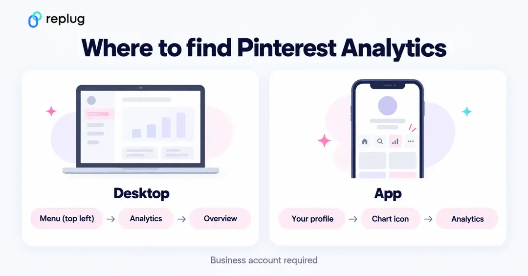 Where to find Pinterest Analytics: on desktop open the menu, then Analytics, then Overview; in the app open your profile, tap the chart icon, then Analytics