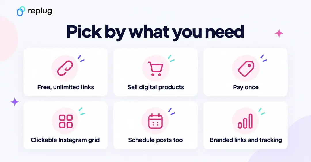 Pick a link in bio tool by what you need: free unlimited links, selling digital products, paying once, a clickable Instagram grid, scheduling posts, or branded links and tracking