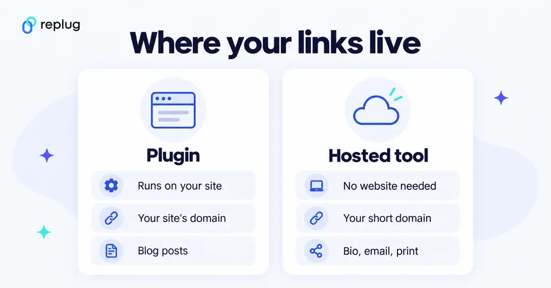 Where your links live: a link plugin runs on your WordPress site, a hosted link tool needs no website