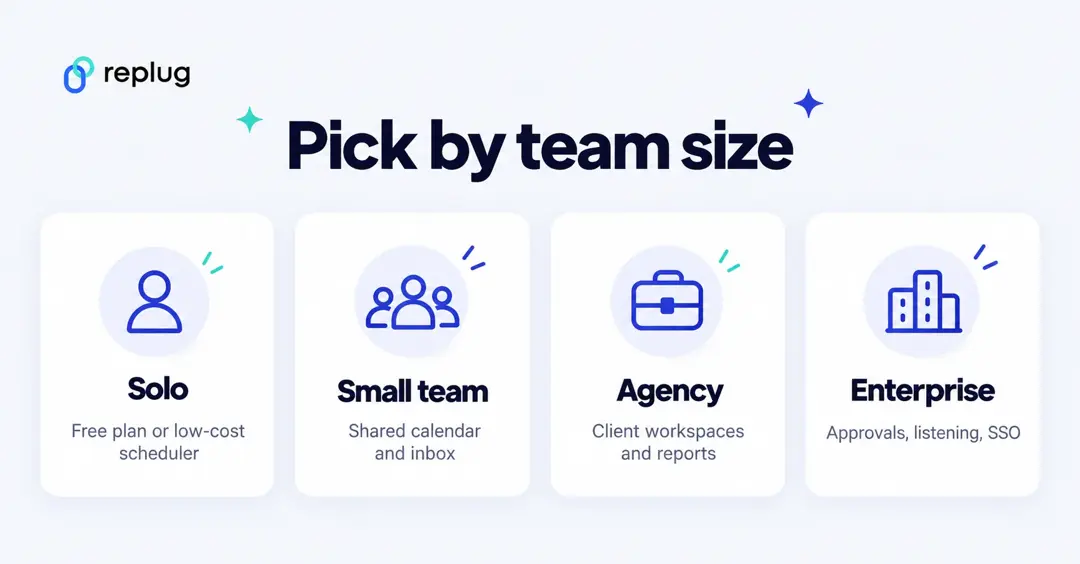 Pick a social media management tool by team size: solo, small team, agency or enterprise