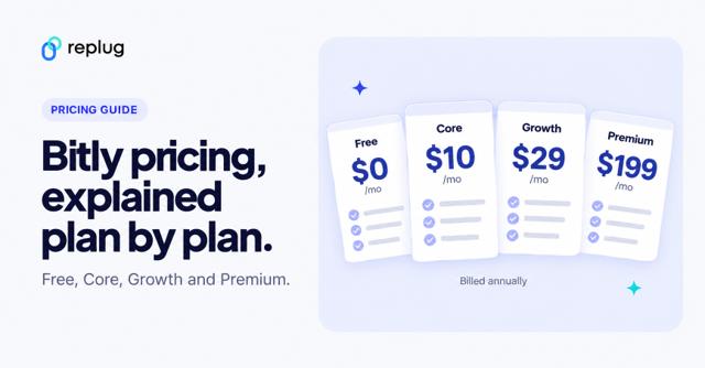 A detailed overview of Bitly pricing plans: Is Bitly really worth the spend in 2026?
